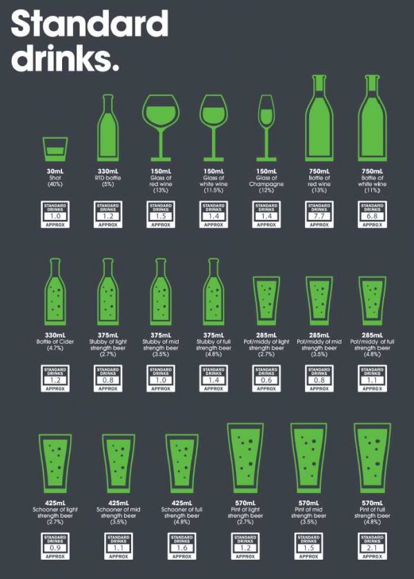 Random Breath Tests in Australia Everything you need to know